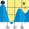 Tide chart for Nagai Island, Sanborn Harbor, Alaska on 2021/07/9