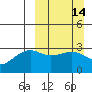 Tide chart for Sand Bay, Sitkin Island, Alaska on 2021/03/14