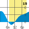 Tide chart for Sand Bay, Sitkin Island, Alaska on 2021/08/19