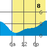 Tide chart for Sand Bay, Sitkin Island, Alaska on 2022/07/8