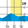 Tide chart for Sand Bay, Sitkin Island, Alaska on 2023/02/10