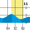Tide chart for Sand Bay, Sitkin Island, Alaska on 2023/02/11