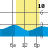 Tide chart for Sitkin Island, Sand Bay, Alaska on 2023/03/10