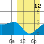 Tide chart for Sitkin Island, Sand Bay, Alaska on 2023/03/12