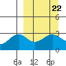Tide chart for Sitkin Island, Sand Bay, Alaska on 2023/03/22