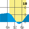 Tide chart for Sand Bay, Sitkin Island, Alaska on 2023/04/10