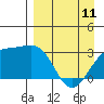 Tide chart for Sand Bay, Sitkin Island, Alaska on 2023/04/11