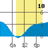 Tide chart for Sand Bay, Sitkin Island, Alaska on 2023/09/10