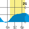 Tide chart for Sand Bay, Sitkin Island, Alaska on 2023/09/21