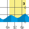 Tide chart for Sand Bay, Sitkin Island, Alaska on 2023/09/3