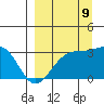 Tide chart for Sand Bay, Sitkin Island, Alaska on 2023/09/9