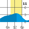 Tide chart for Sand Bay, Sitkin Island, Alaska on 2023/11/11