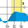 Tide chart for Sand Bay, Sitkin Island, Alaska on 2023/11/3