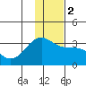 Tide chart for Sand Bay, Sitkin Island, Alaska on 2024/01/2