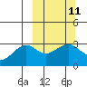 Tide chart for Sand Bay, Sitkin Island, Alaska on 2024/03/11