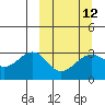 Tide chart for Sand Bay, Sitkin Island, Alaska on 2024/03/12