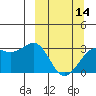 Tide chart for Sand Bay, Sitkin Island, Alaska on 2024/03/14
