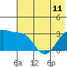 Tide chart for Sand Bay, Sitkin Island, Alaska on 2024/06/11