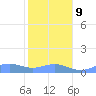 Tide chart for Midway Islands, Sand Island, Pacific Islands on 2023/11/9