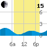 Tide chart for Lighthouse, Sand Key Channel, Florida on 2021/08/15