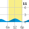 Tide chart for Sand Key Lighthouse, Sand Key Channel, Florida on 2023/02/11