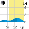 Tide chart for Sand Key Lighthouse, Sand Key Channel, Florida on 2023/03/14