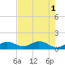 Tide chart for Lighthouse, Sand Key Channel, Florida on 2025/07/1
