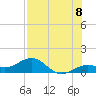 Tide chart for Lighthouse, Sand Key Channel, Florida on 2025/07/8