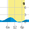 Tide chart for Lighthouse, Sand Key Channel, Florida on 2025/07/9