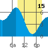 Tide chart for Sand Point, Alaska on 2023/03/15