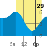 Tide chart for Sand Point, Alaska on 2023/03/29
