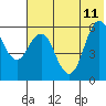 Tide chart for Sand Point, Alaska on 2023/06/11
