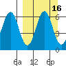 Tide chart for Sand Point, Popof Island, Alaska on 2023/09/16