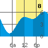 Tide chart for Sand Point, Popof Island, Alaska on 2023/09/8