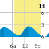 Tide chart for Big Torch Key, Harbor Channel, Pine Channel, Florida on 2025/04/11