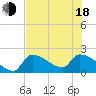 Tide chart for Big Torch Key, Harbor Channel, Pine Channel, Florida on 2025/06/18