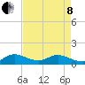 Tide chart for Sands Key, Biscayne Bay, Florida on 2022/05/8
