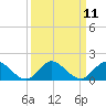 Tide chart for Sands Key, Biscayne Bay, Florida on 2022/09/11