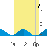 Tide chart for Sands Key, Biscayne Bay, Florida on 2023/04/7