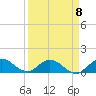 Tide chart for Sands Key, Biscayne Bay, Florida on 2023/04/8