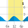 Tide chart for Sands Key, Biscayne Bay, Florida on 2023/09/1