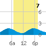 Tide chart for Sands Key, Biscayne Bay, Florida on 2023/09/7