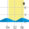 Tide chart for Sands Key, Biscayne Bay, Florida on 2023/09/8