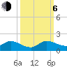 Tide chart for Sands Key, Biscayne Bay, Florida on 2023/10/6