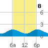 Tide chart for Sands Key, Biscayne Bay, Florida on 2023/11/8
