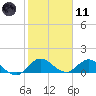 Tide chart for Sands Key, Biscayne Bay, Florida on 2024/01/11