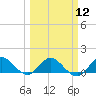 Tide chart for Sands Key, Biscayne Bay, Florida on 2024/03/12