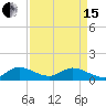 Tide chart for Sands Key, Biscayne Bay, Florida on 2024/04/15