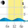 Tide chart for Sands Key, Biscayne Bay, Florida on 2024/04/1