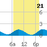 Tide chart for Sands Key, Biscayne Bay, Florida on 2024/04/21